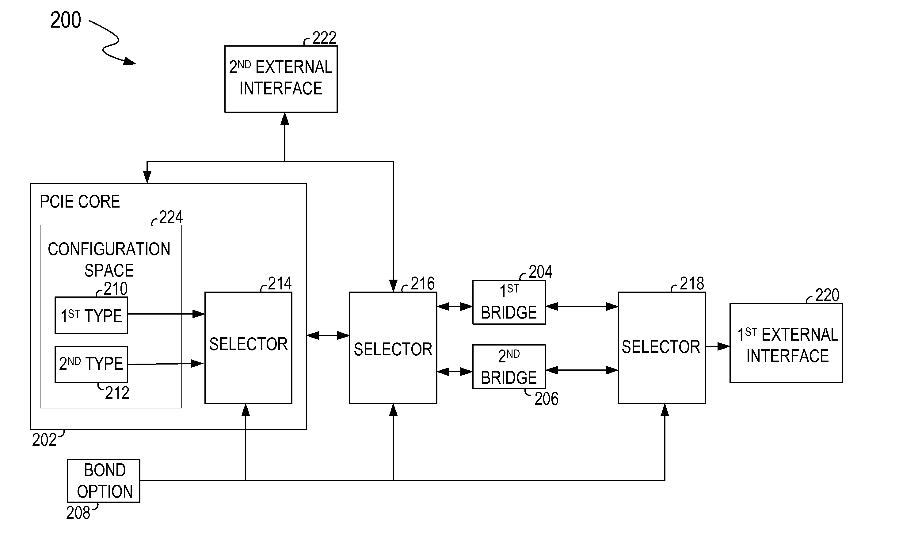 Use of bond option to alternate between PCI configuration space
