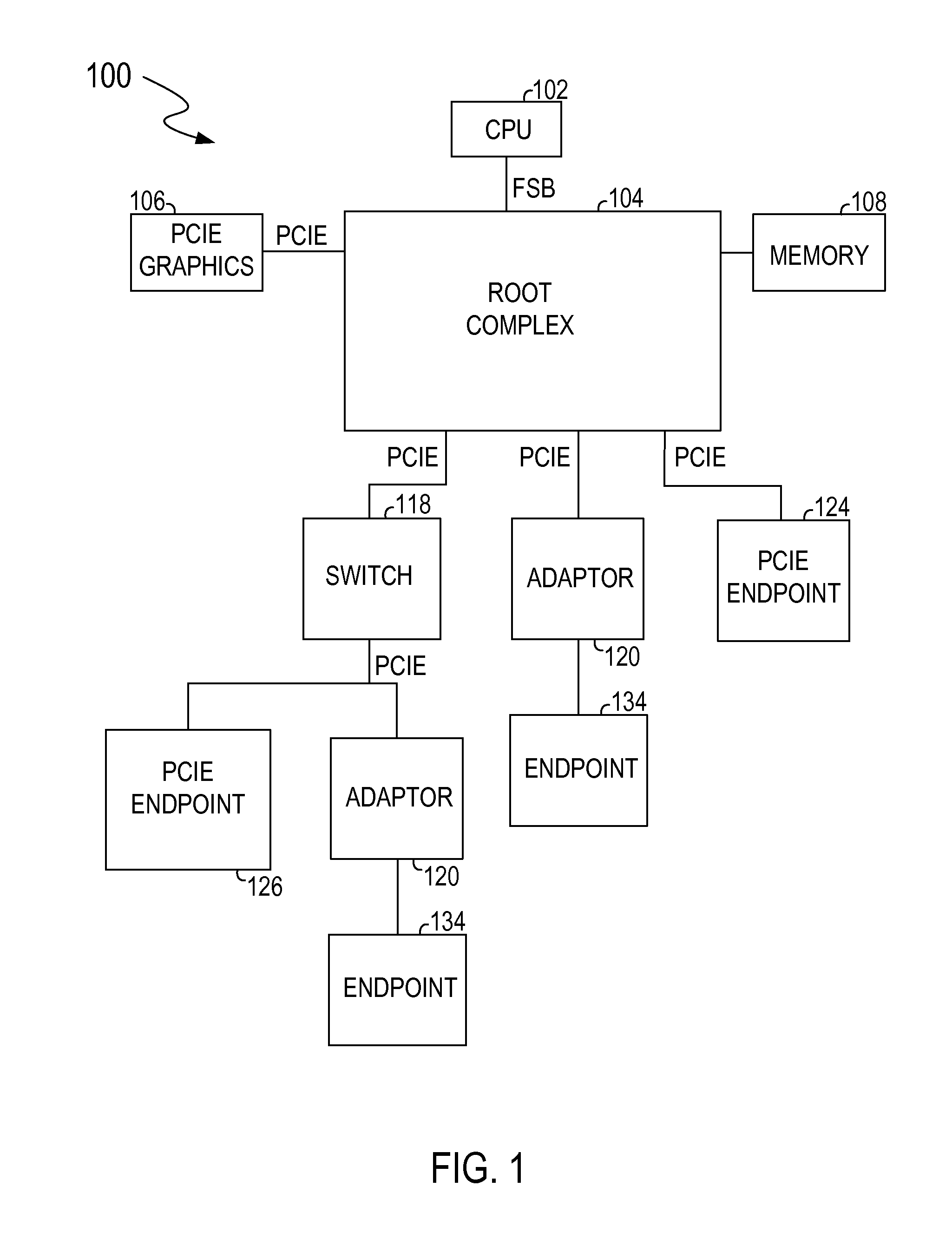 Use of bond option to alternate between PCI configuration space