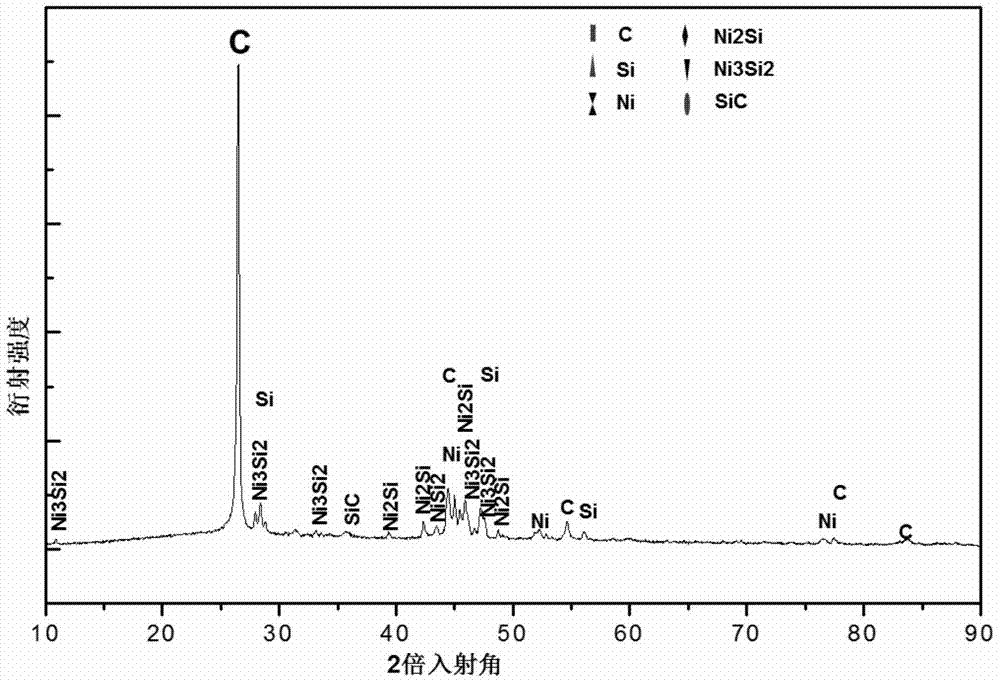 Lithium ion battery silicon metal composite negative electrode material and preparation method thereof