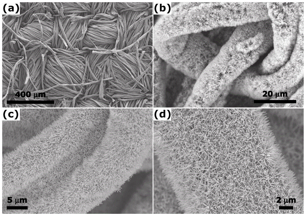 Nano-silver antibacterial fabric and preparation method thereof