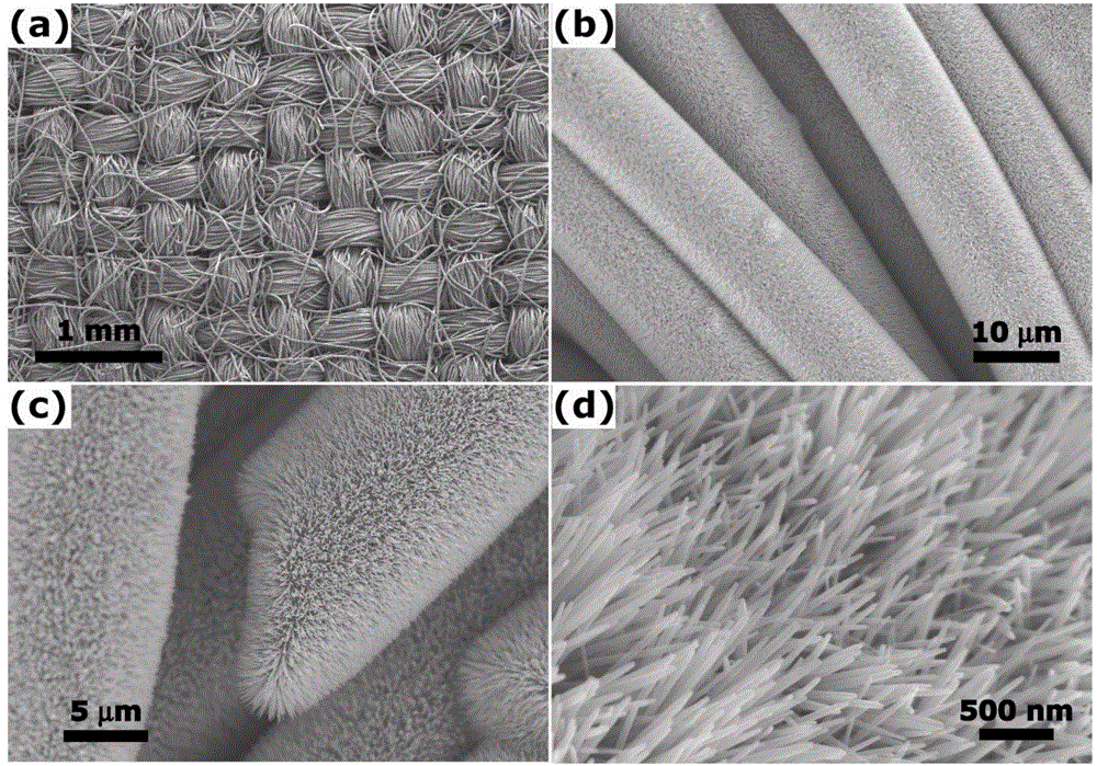 Nano-silver antibacterial fabric and preparation method thereof