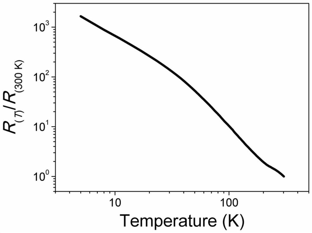 A Pressure Detection Method Based on Metastable Rare Earth Ni-based Oxide