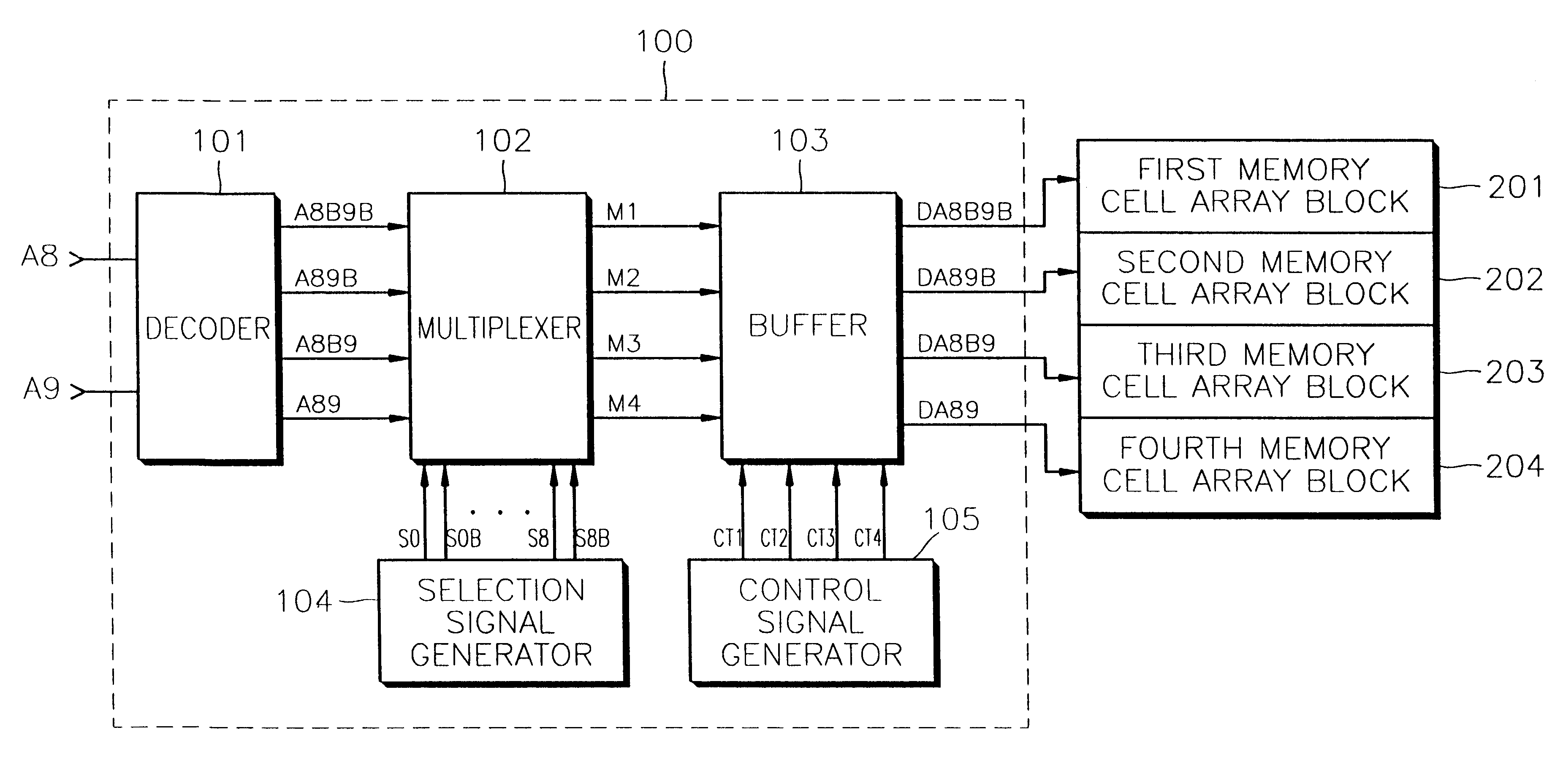 Memory device with address translation for skipping failed memory blocks