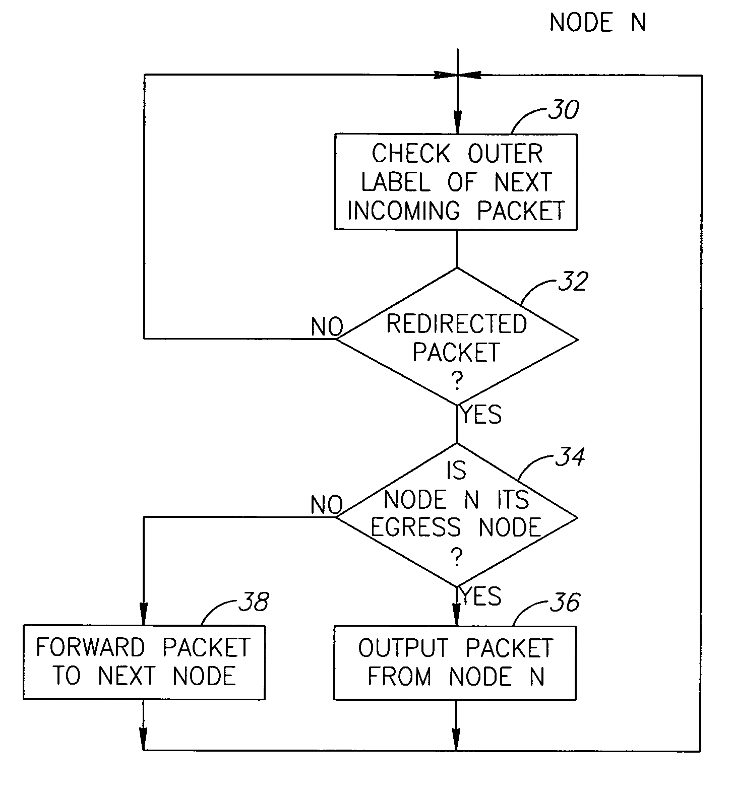 Method for rerouting MPLS traffic in ring networks