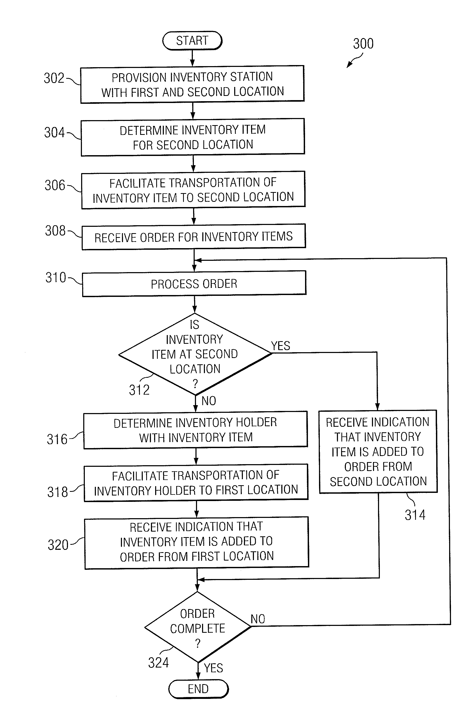 System and method for order fulfillment