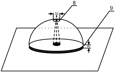 Combined type continuous casting blank surface temperature measurement method and instrument