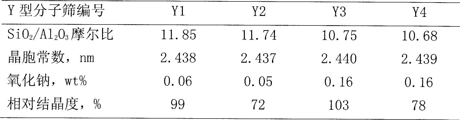 Hydrocracking method of midbarrel oil circulation