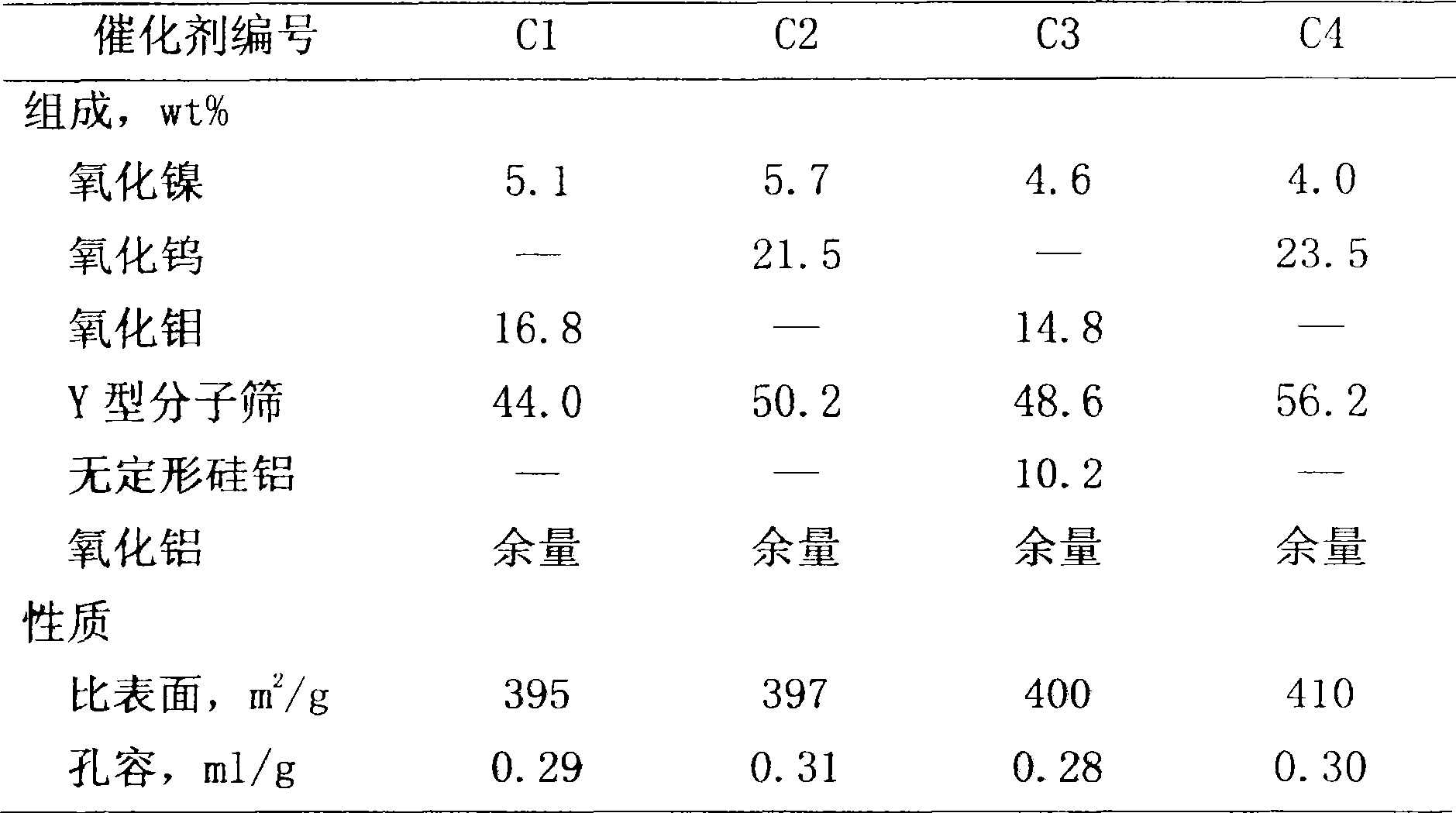 Hydrocracking method of midbarrel oil circulation