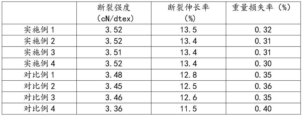 Straw textile fiber and production process thereof