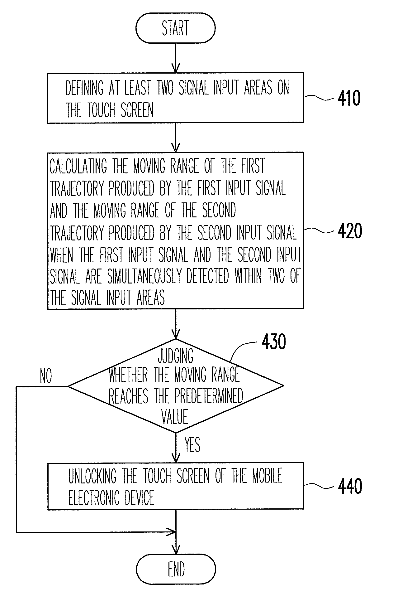 Method for unlocking screen, mobile electronic device using the same and storage medium thereof