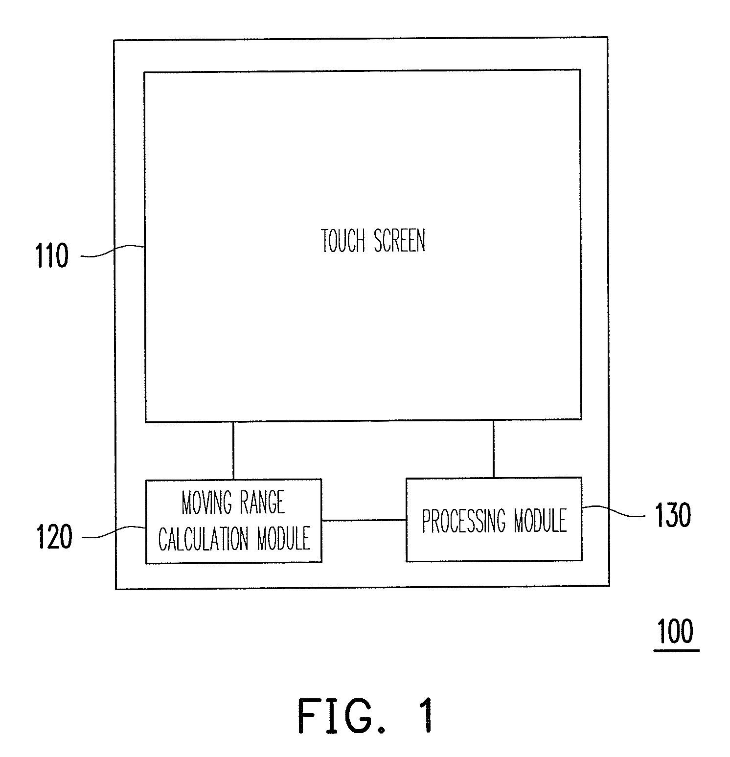 Method for unlocking screen, mobile electronic device using the same and storage medium thereof