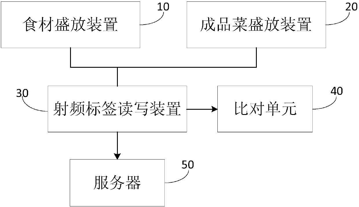 a catering system