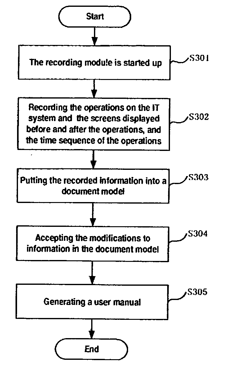 Method and apparatus for automatic user manual generation