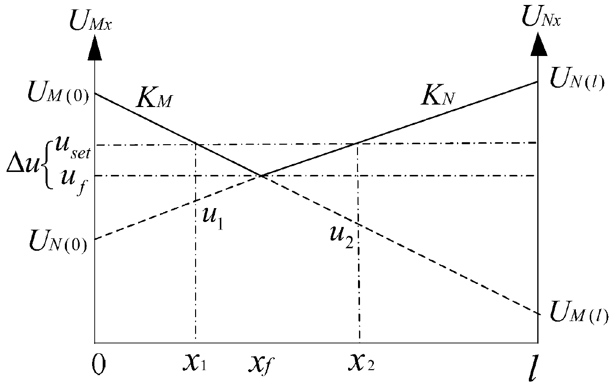 Fault positioning method and system based on positive sequence voltage distribution characteristics