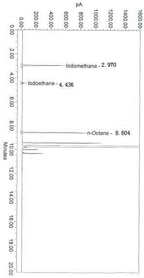Gas chromatographic analysis method for rapid determination of characteristic polymer material in mixture