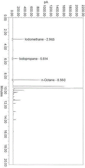 Gas chromatographic analysis method for rapid determination of characteristic polymer material in mixture