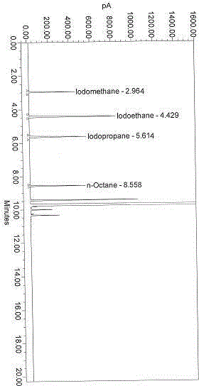 Gas chromatographic analysis method for rapid determination of characteristic polymer material in mixture