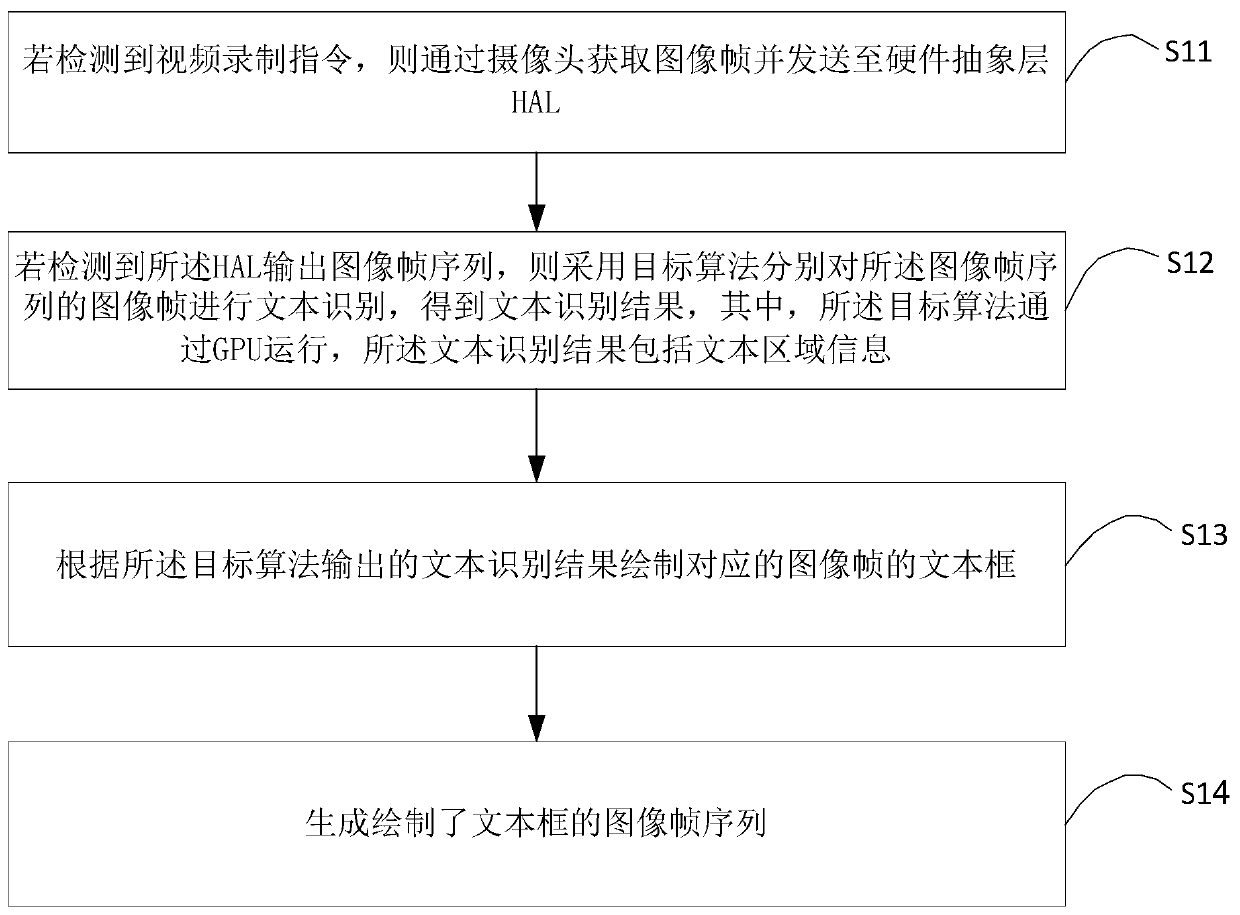 Text box selection method and device, terminal equipment and computer readable storage medium