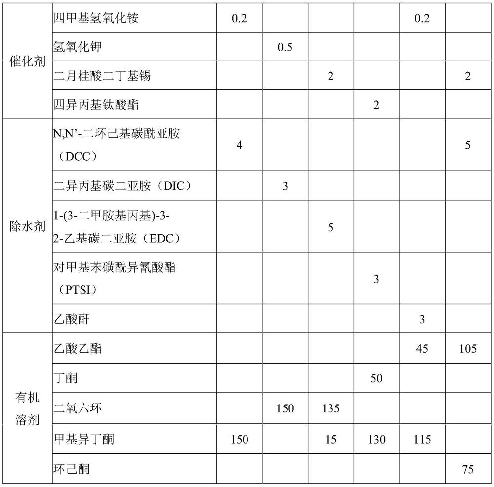 Preparation method of organic silicon pressure-sensitive adhesive