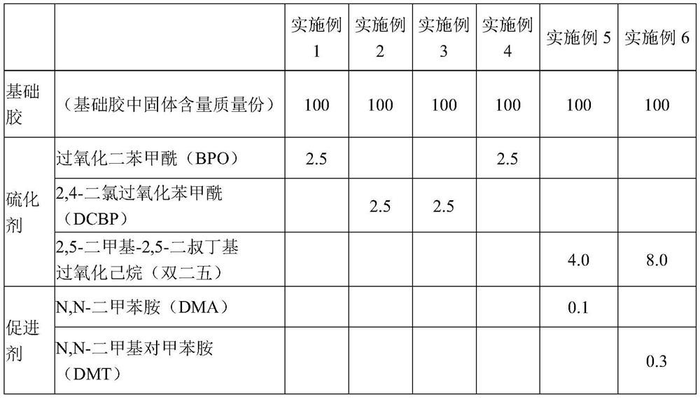 Preparation method of organic silicon pressure-sensitive adhesive