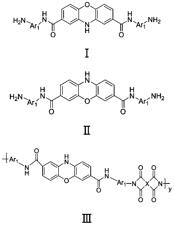 Diamine containing phenoxazine and amide structures and polyimide thereof