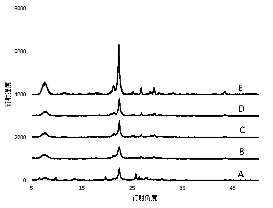 Synthesizing method of large-diameter Beta molecular sieve