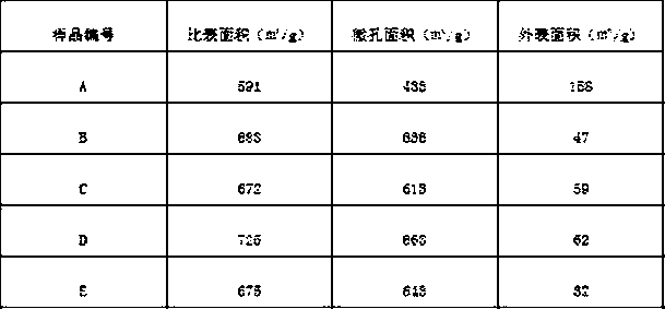 Synthesizing method of large-diameter Beta molecular sieve