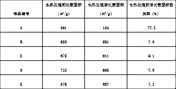 Synthesizing method of large-diameter Beta molecular sieve