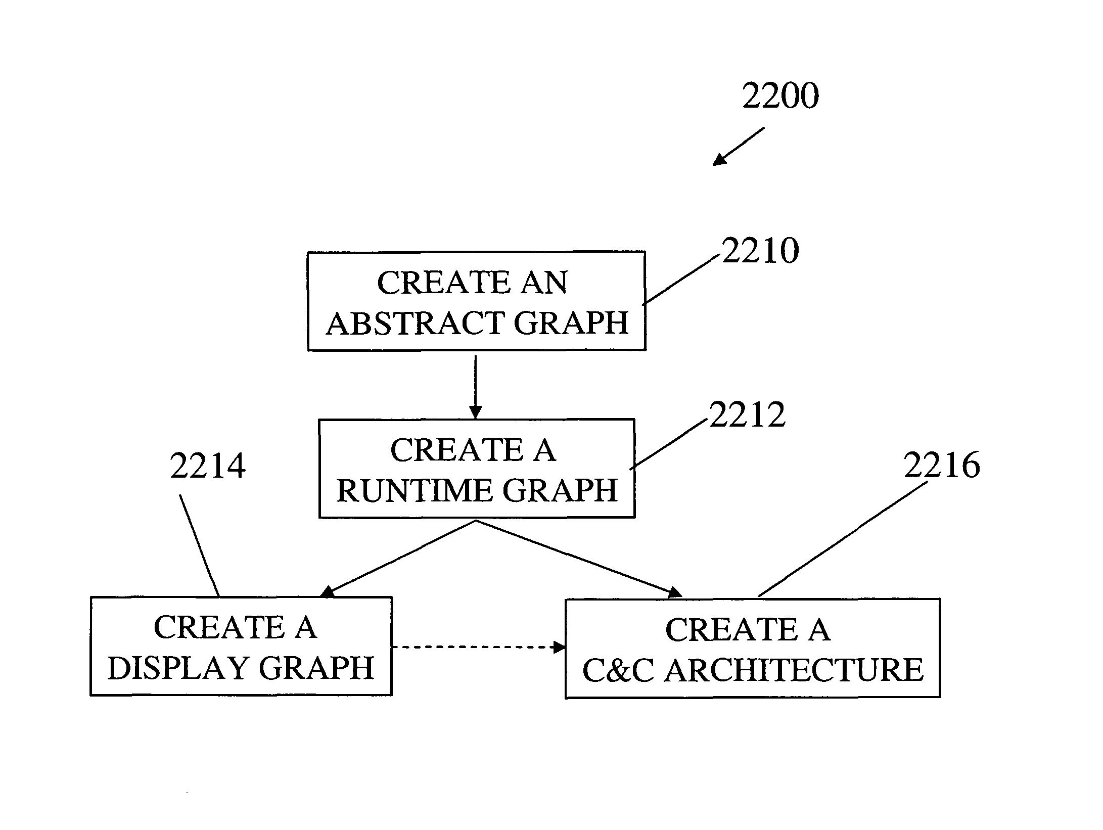 Apparatuses and methods for producing runtime architectures of computer program modules