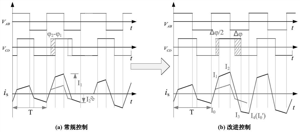 A DC Bias Suppression Method for Bidirectional Full Bridge DC/DC Converter