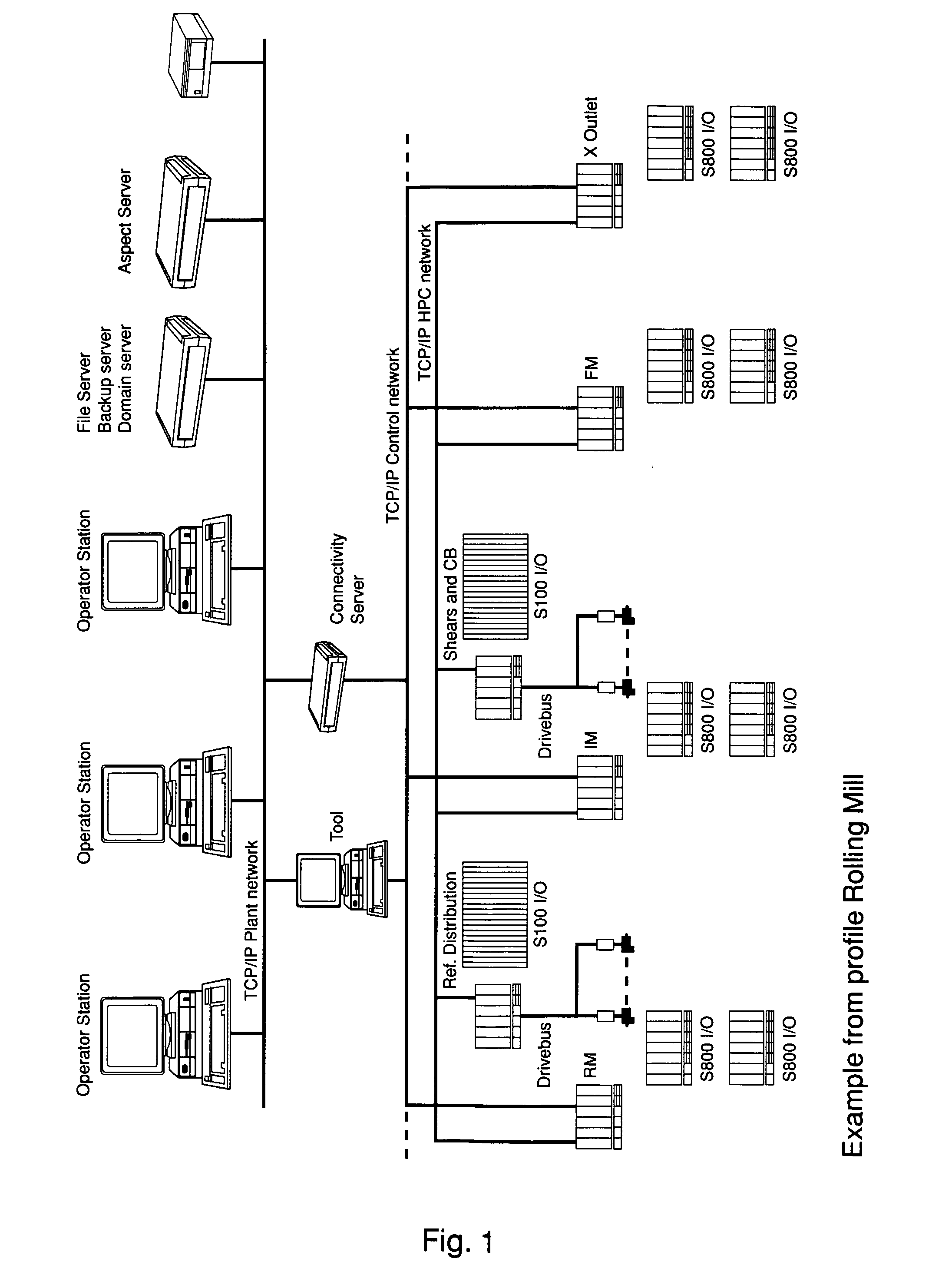 Method In A Safety System For Controlling A Process Or Equipment