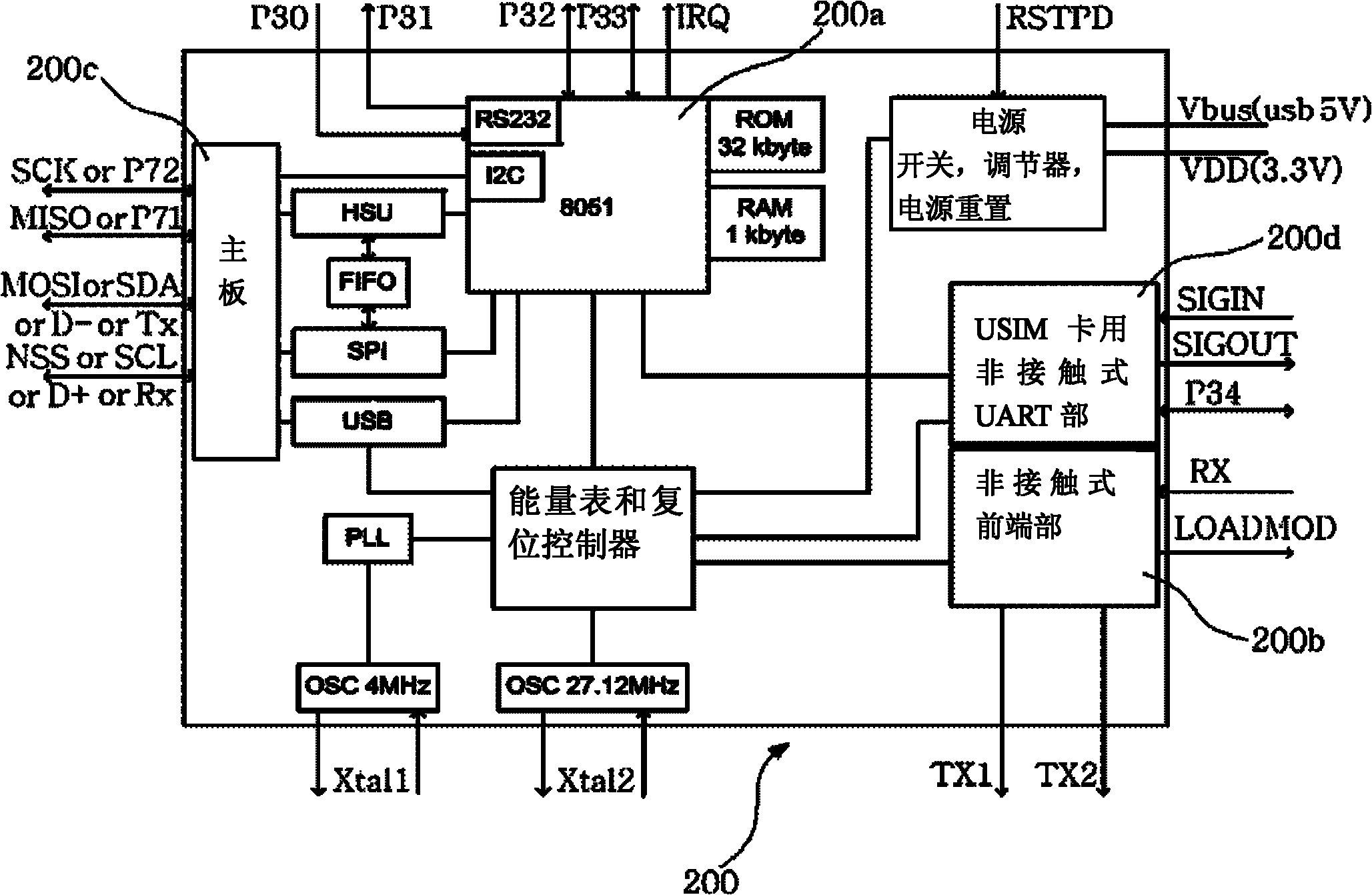 Automatic transmission device and method for mobile phone terminal having one-shot call, one-shot sms, and one-shot internet access functions through nfc controller