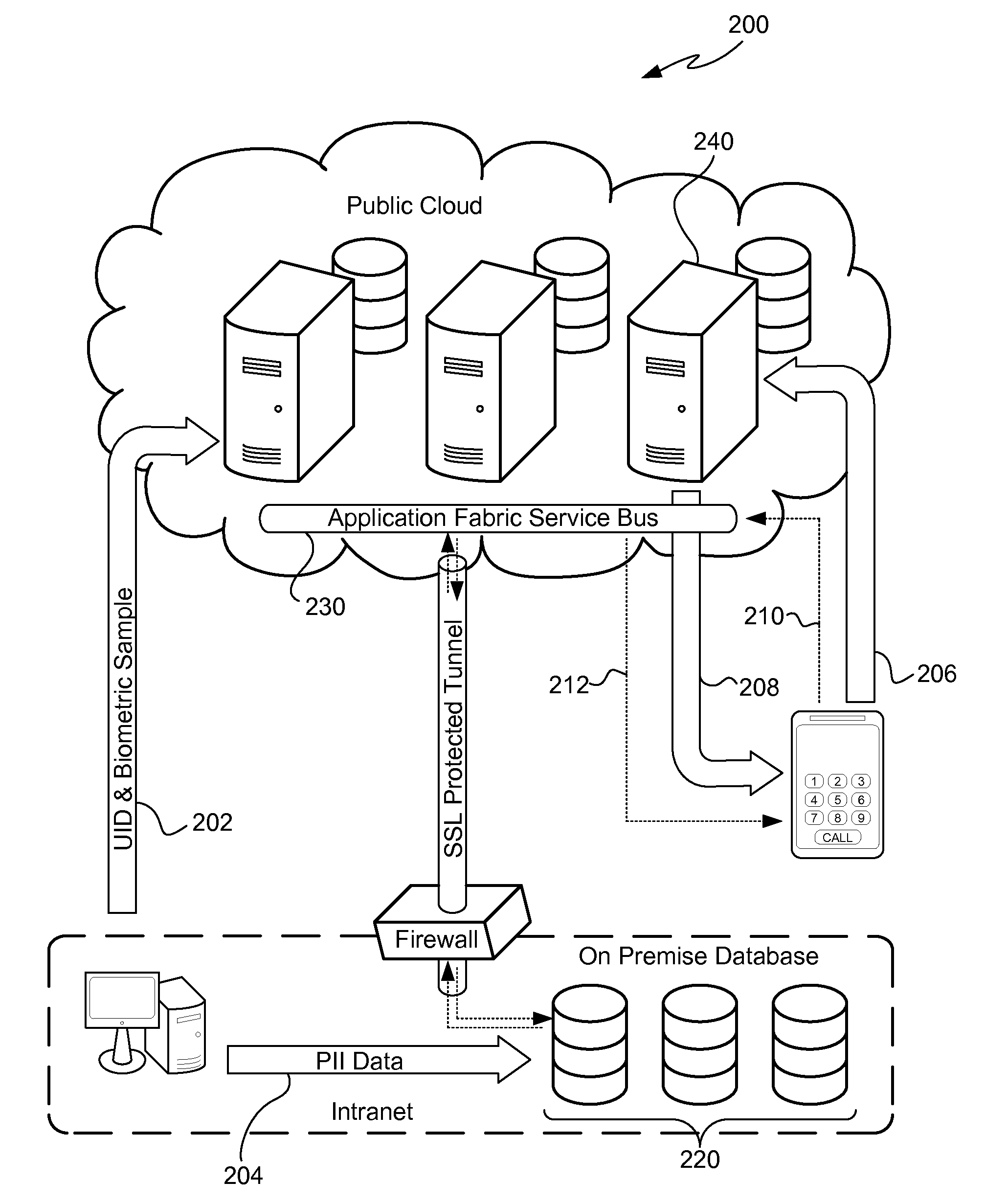 Cloud computing method and system