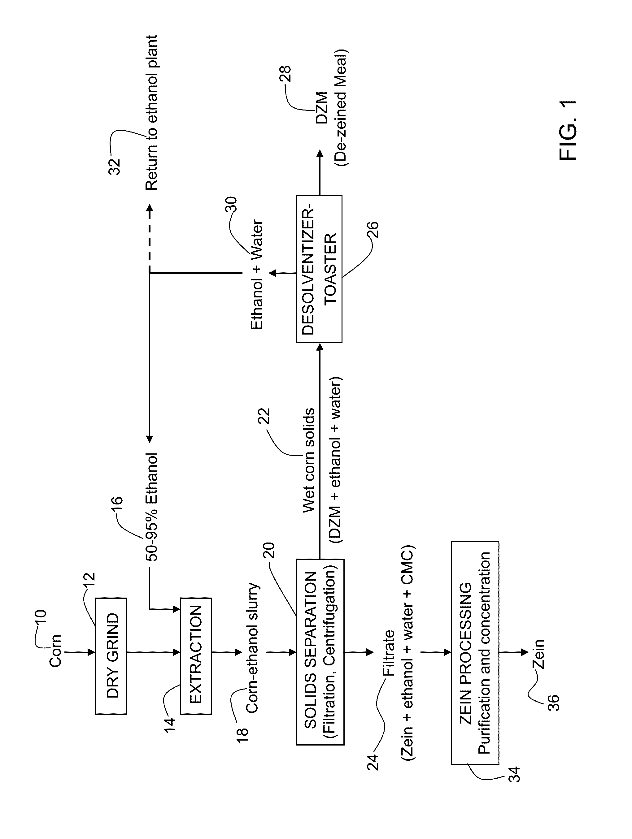 Method for reducing prolamine content of cereal products