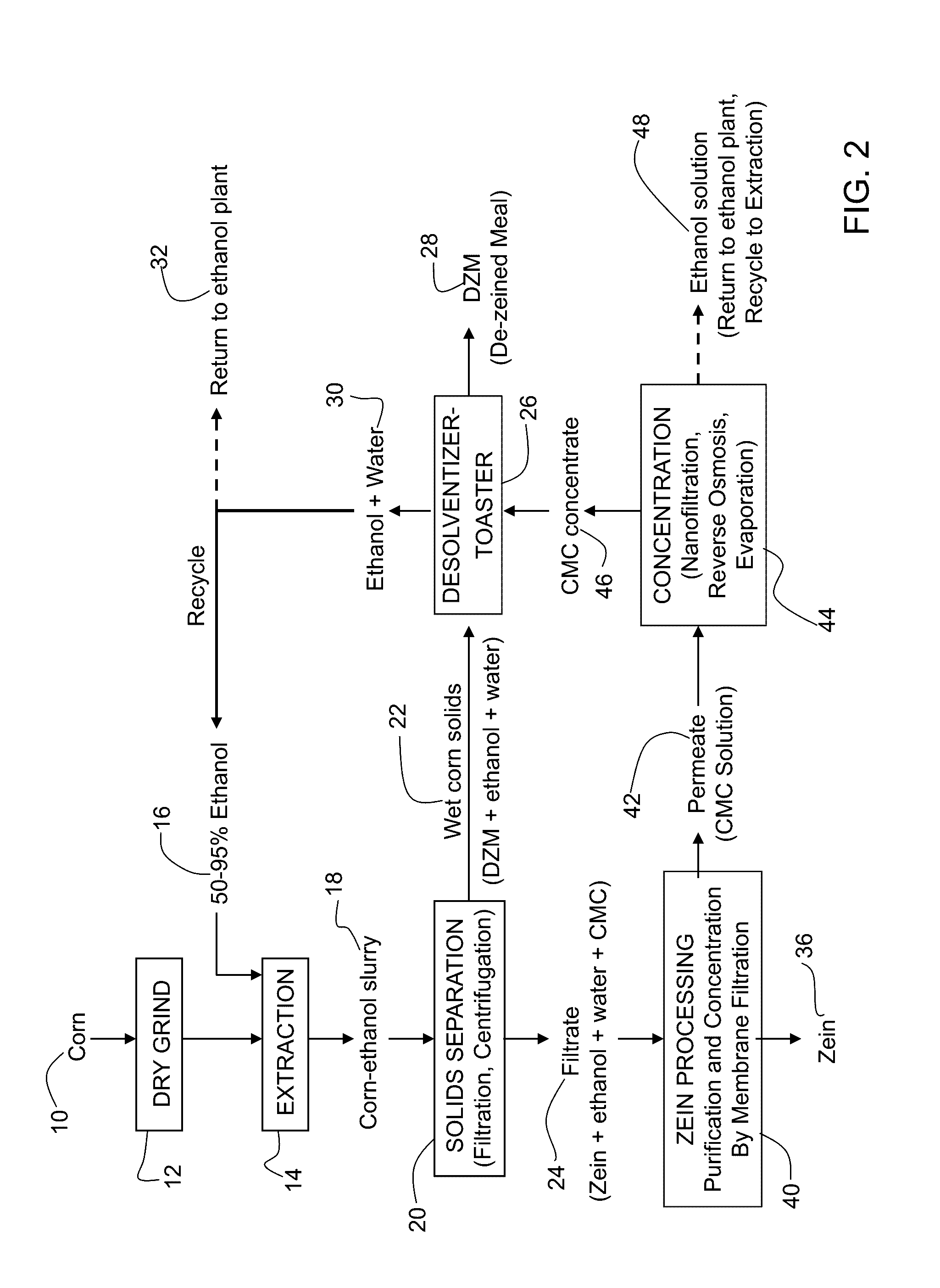 Method for reducing prolamine content of cereal products