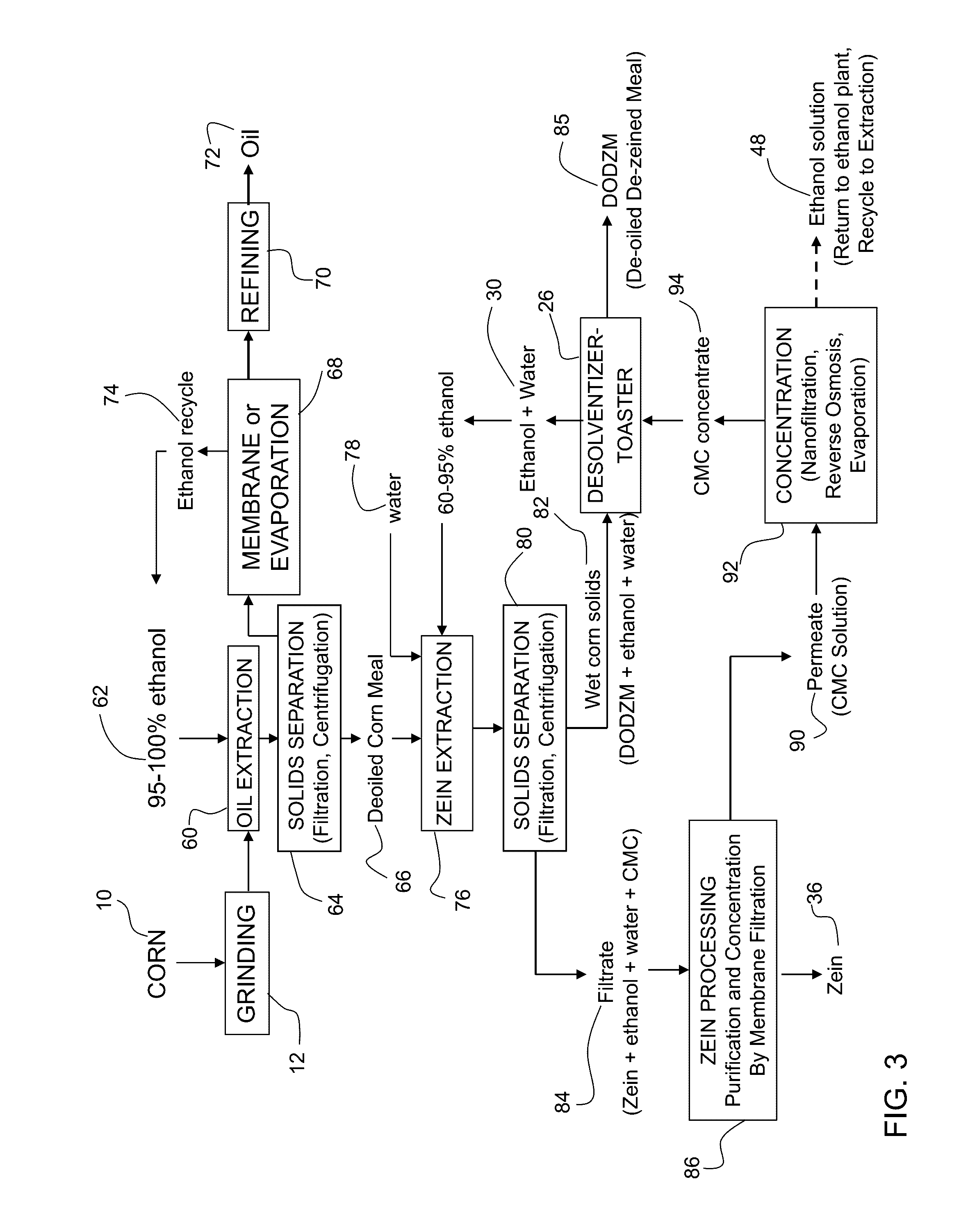 Method for reducing prolamine content of cereal products