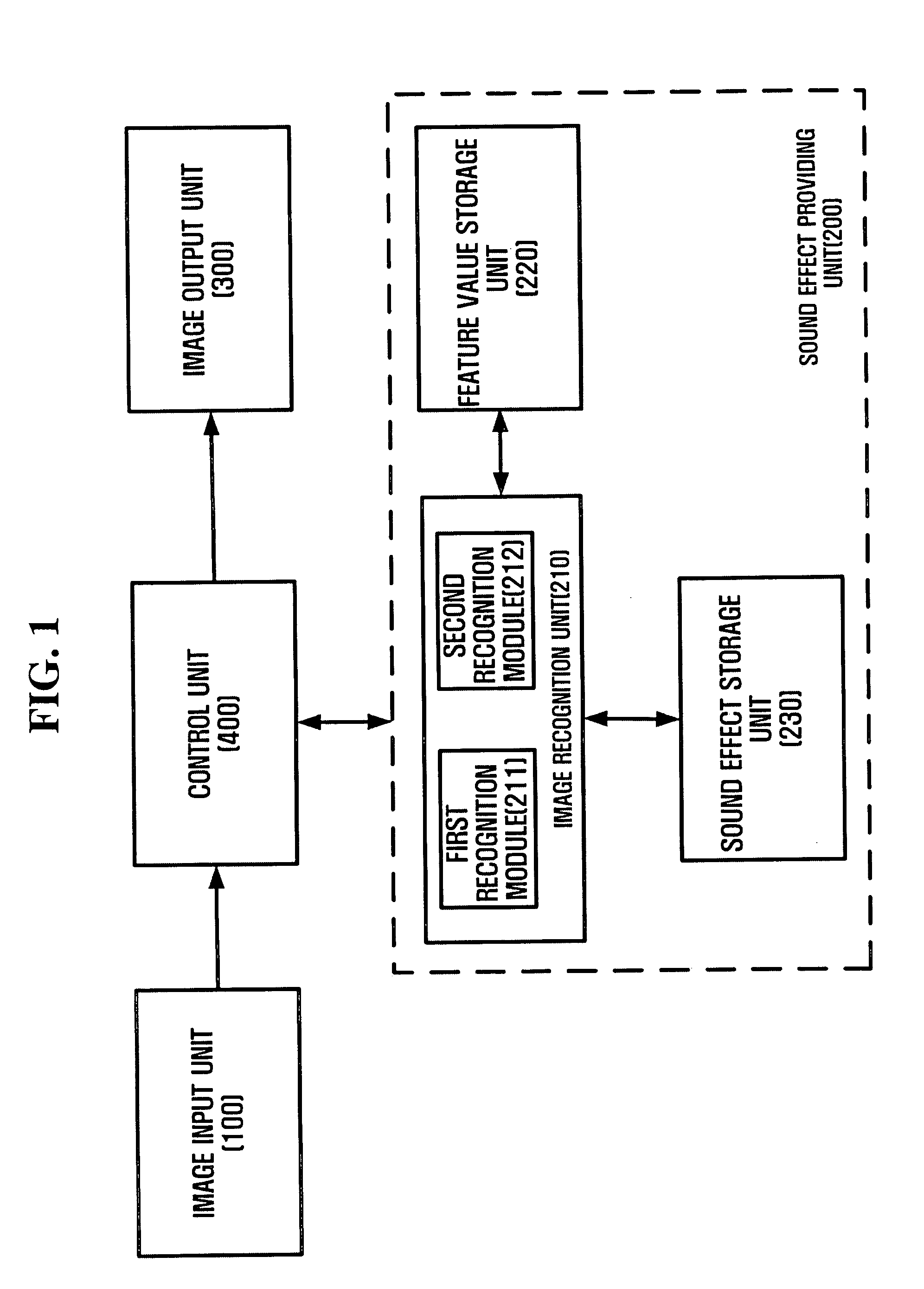 Apparatus for providing sound effects according to an image and method thereof