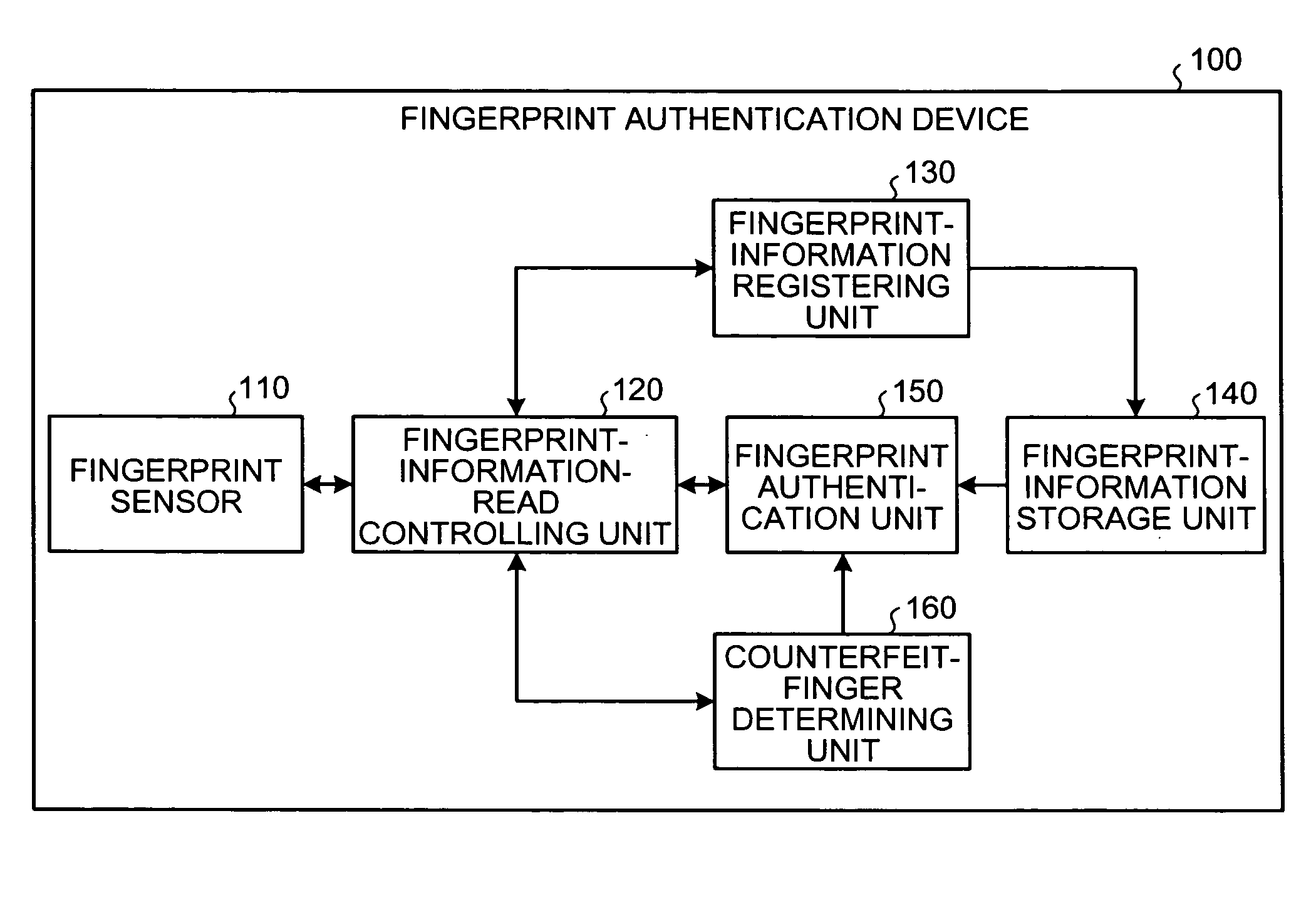 Fingerprint authentication device and information processing device