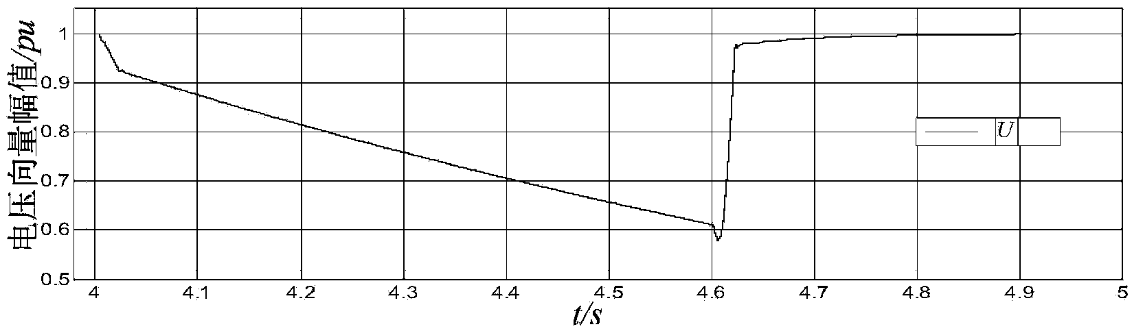 Residual voltage estimate based seamless switching power supply method for motor