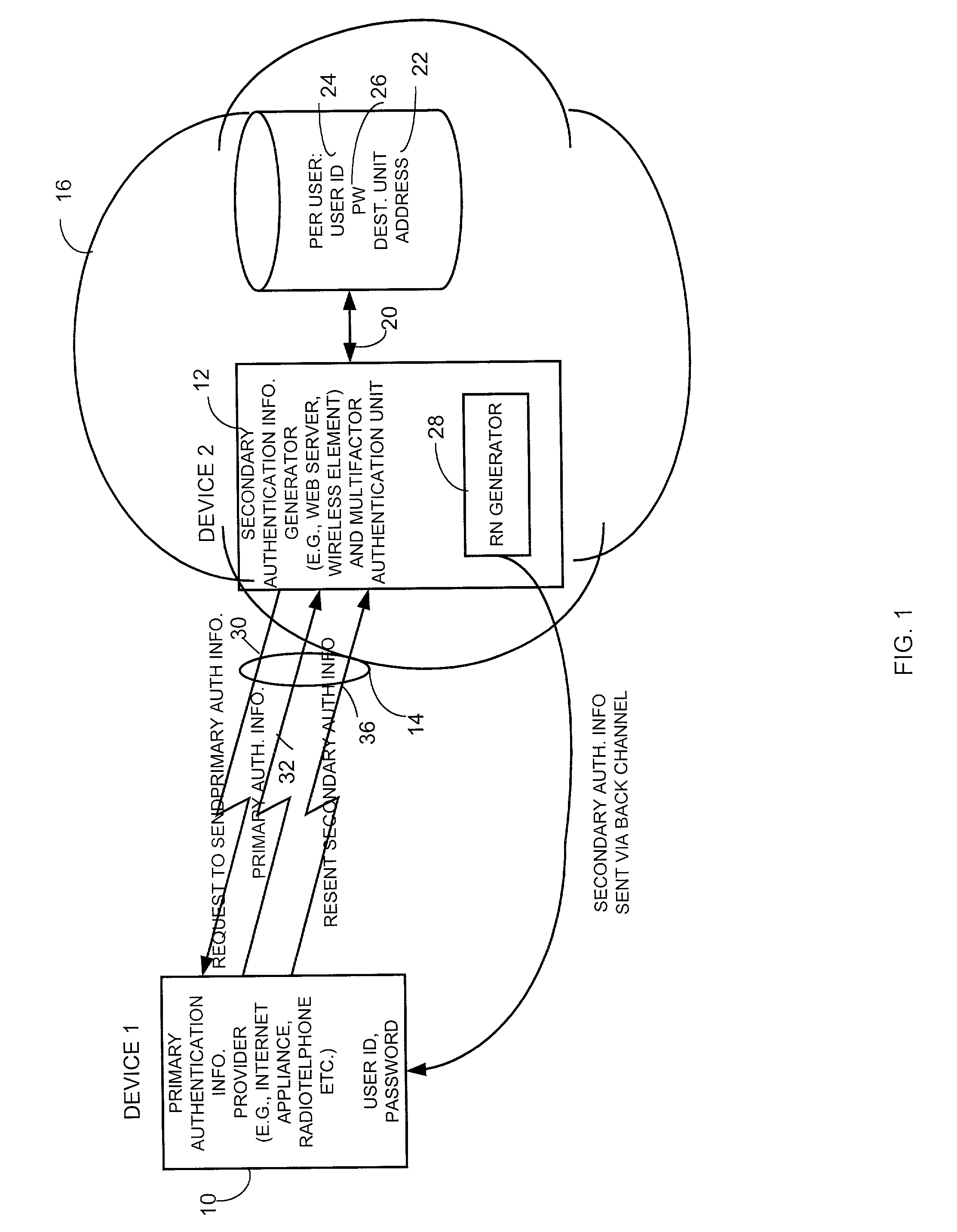 Method and apparatus for providing user authentication using a back channel