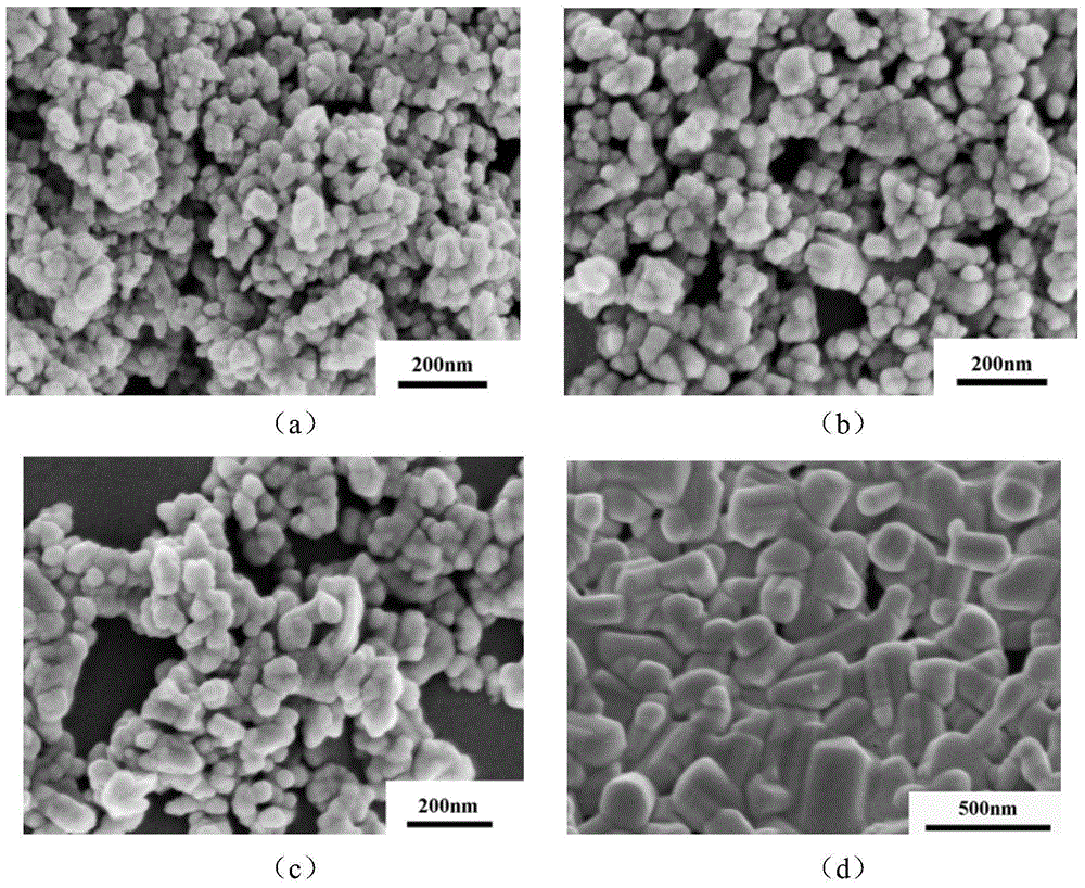 Method for preparing SBN (Sr0.5Ba0.5Nb2O6) nano-powder with improved sol-gel method