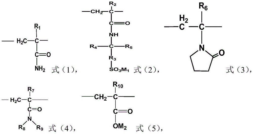 Acrylamide copolymer, preparation method and application thereof