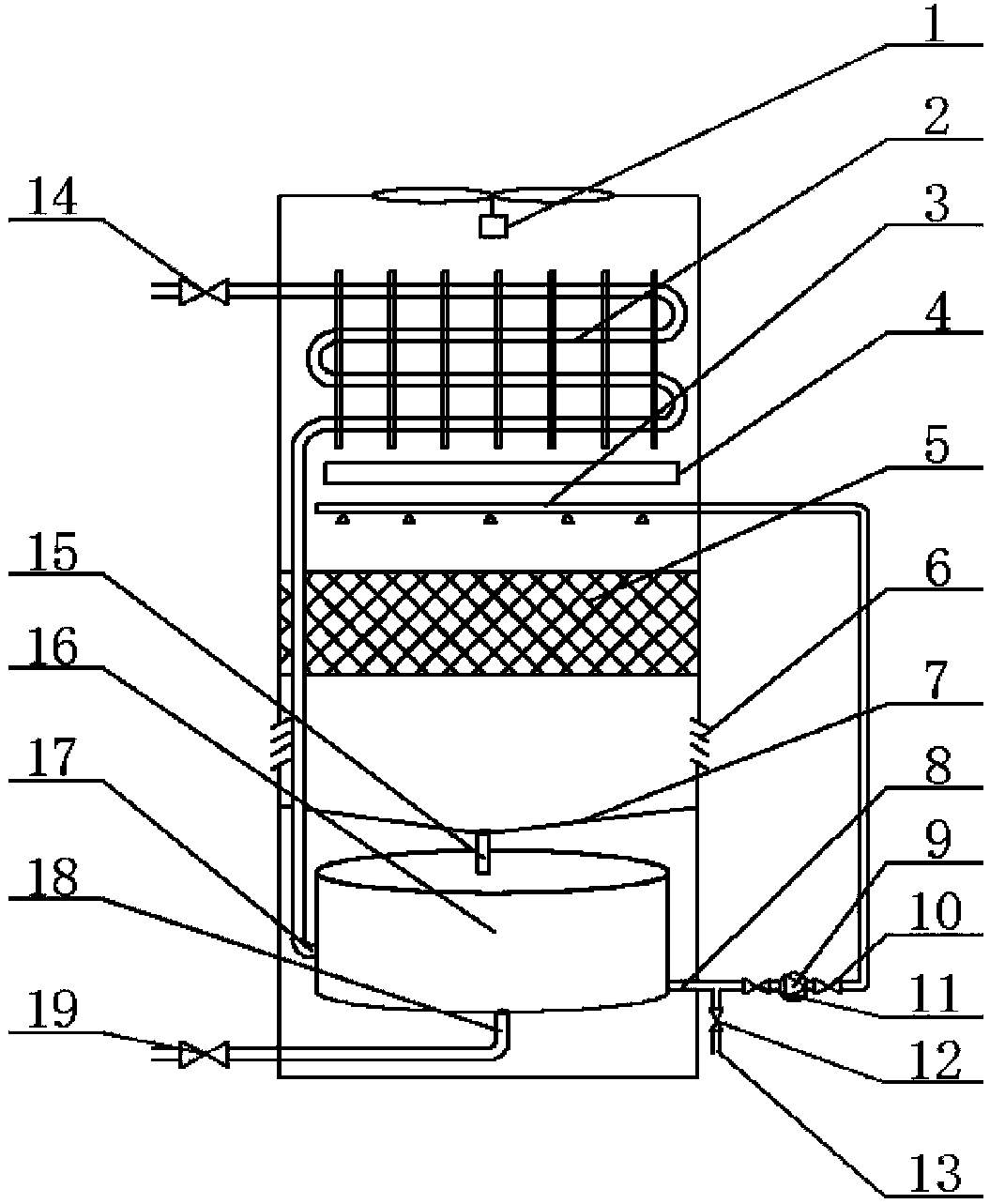 Evaporation cooling/air cooling heat exchange composite type condenser