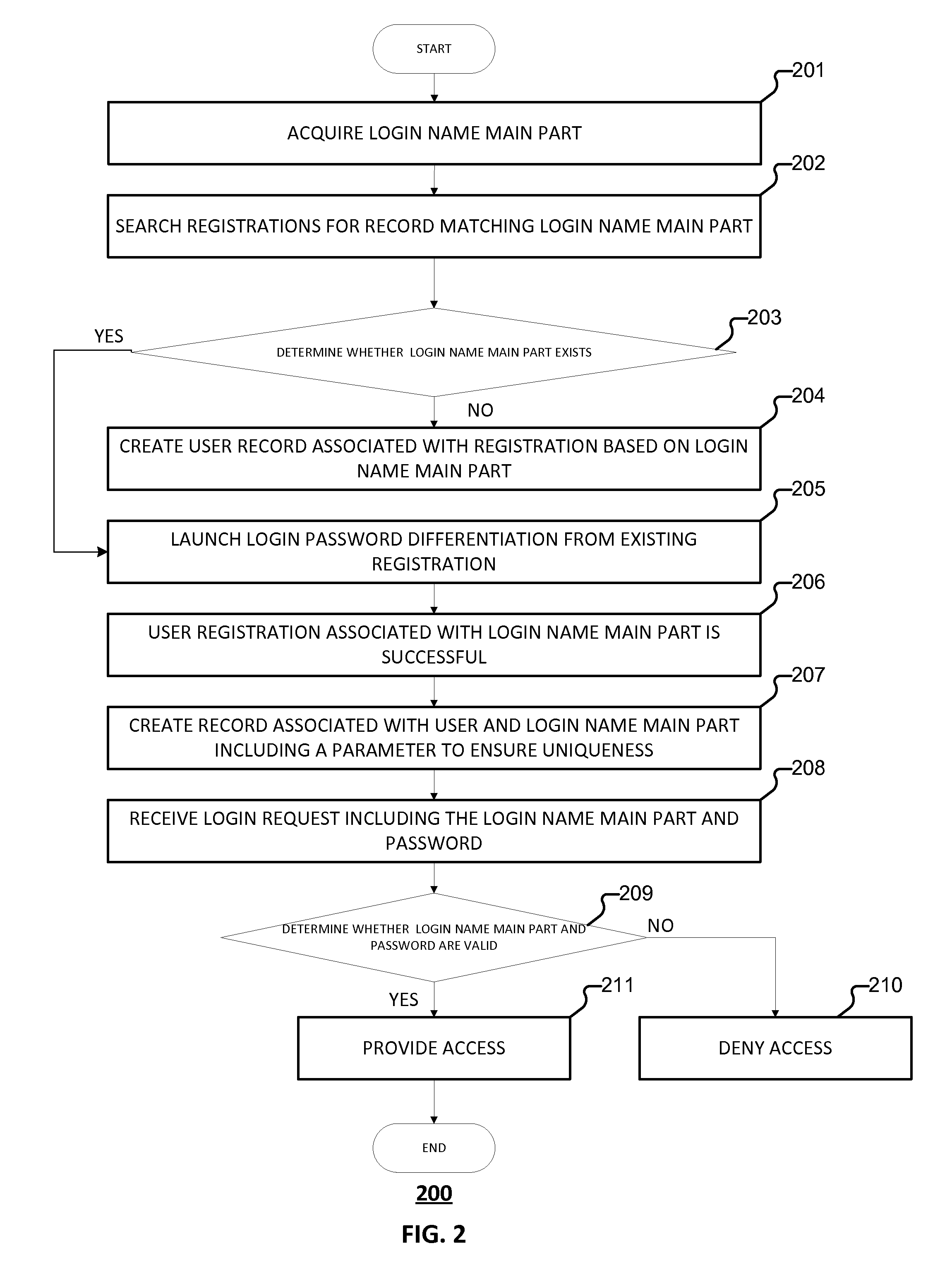 Method, apparatus, and system for managing user accounts
