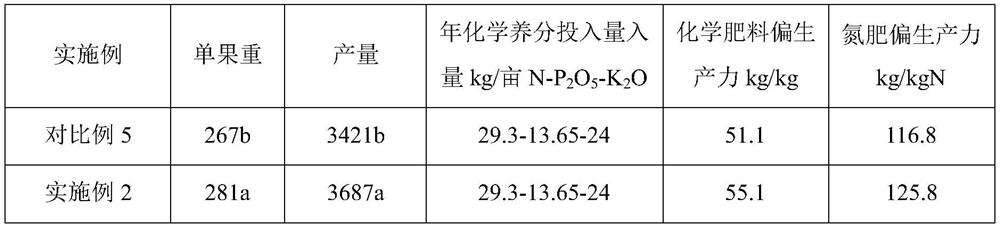 A method of fertilization and nitrogen leaching control suitable for pear orchard with sandy soil