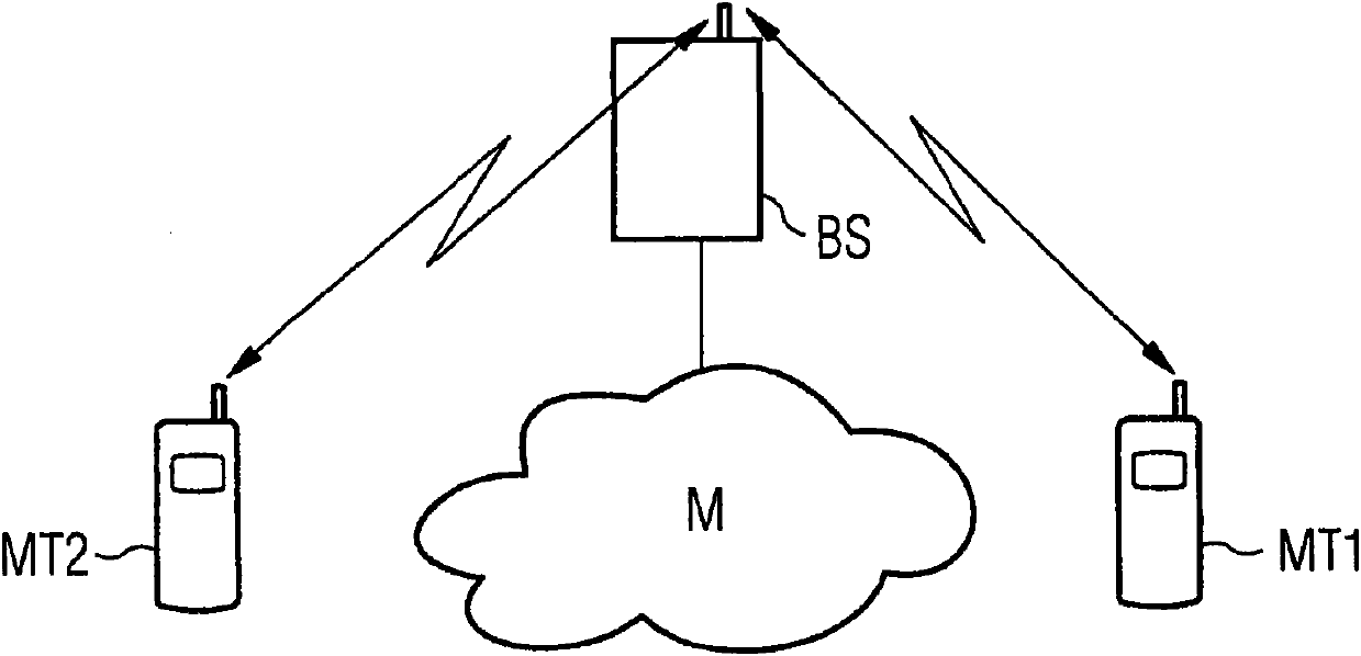 Device and method for controlling the creation of a user channel connection in a communication system and associated communication system, digital storage medium, computer program product, and compute program