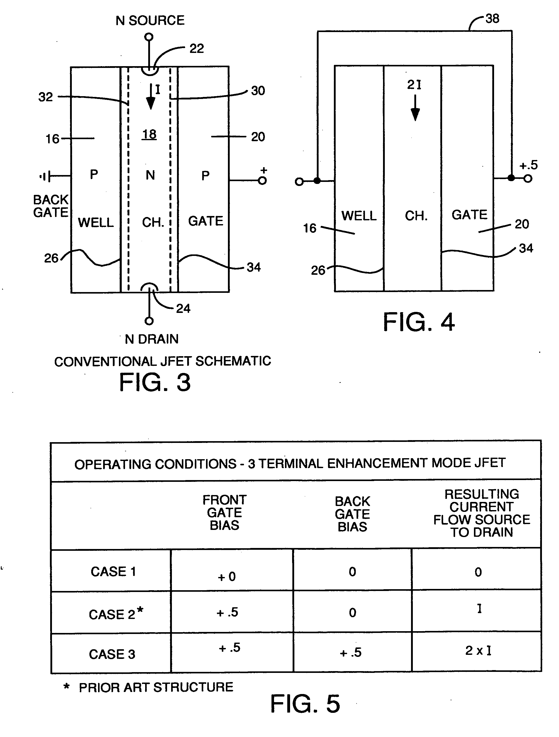 JFET with built in back gate in either SOI or bulk silicon