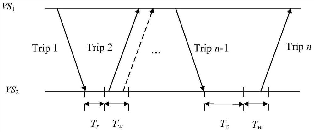 An intelligent scheduling method for pure electric bus vehicles