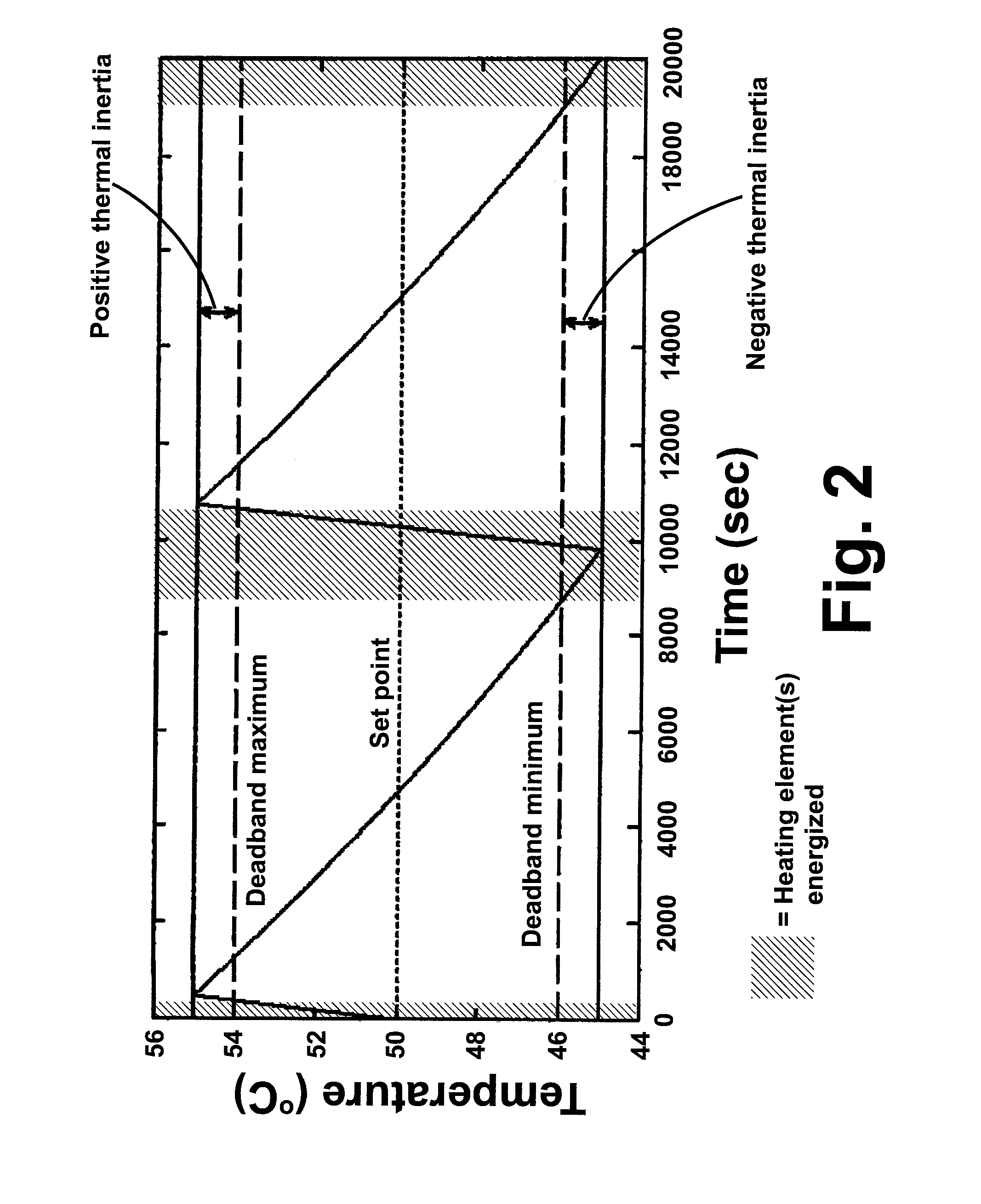 Automatic set point detection for water heaters operating in a demand response