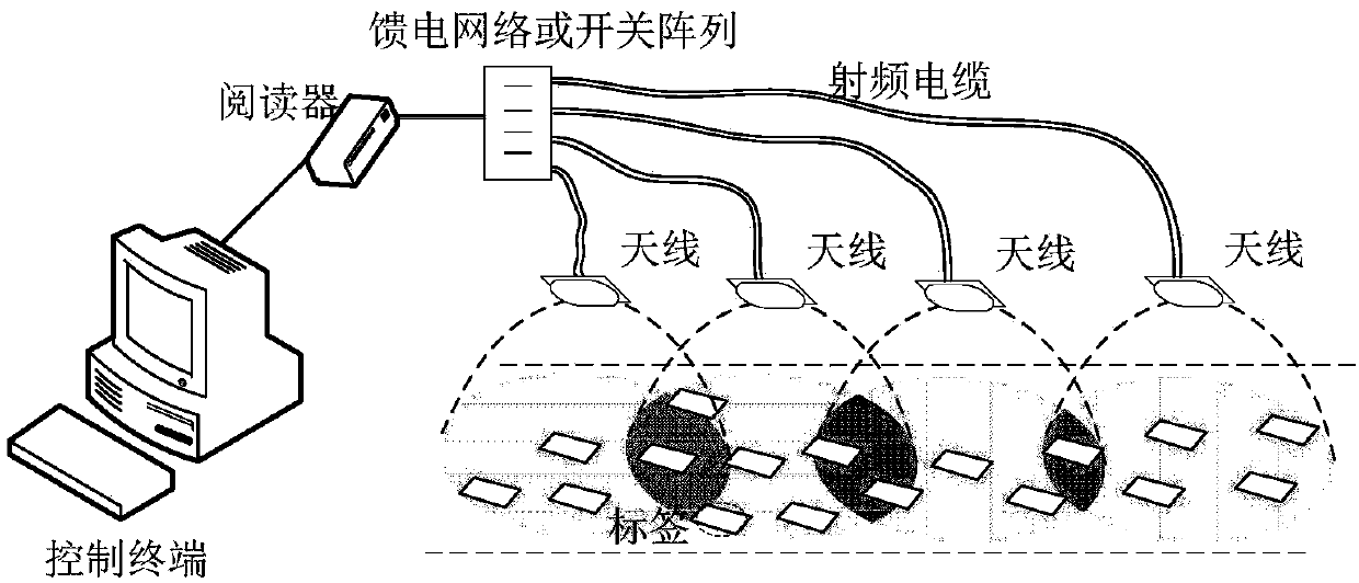 New Leaky Cables for IoT Applications